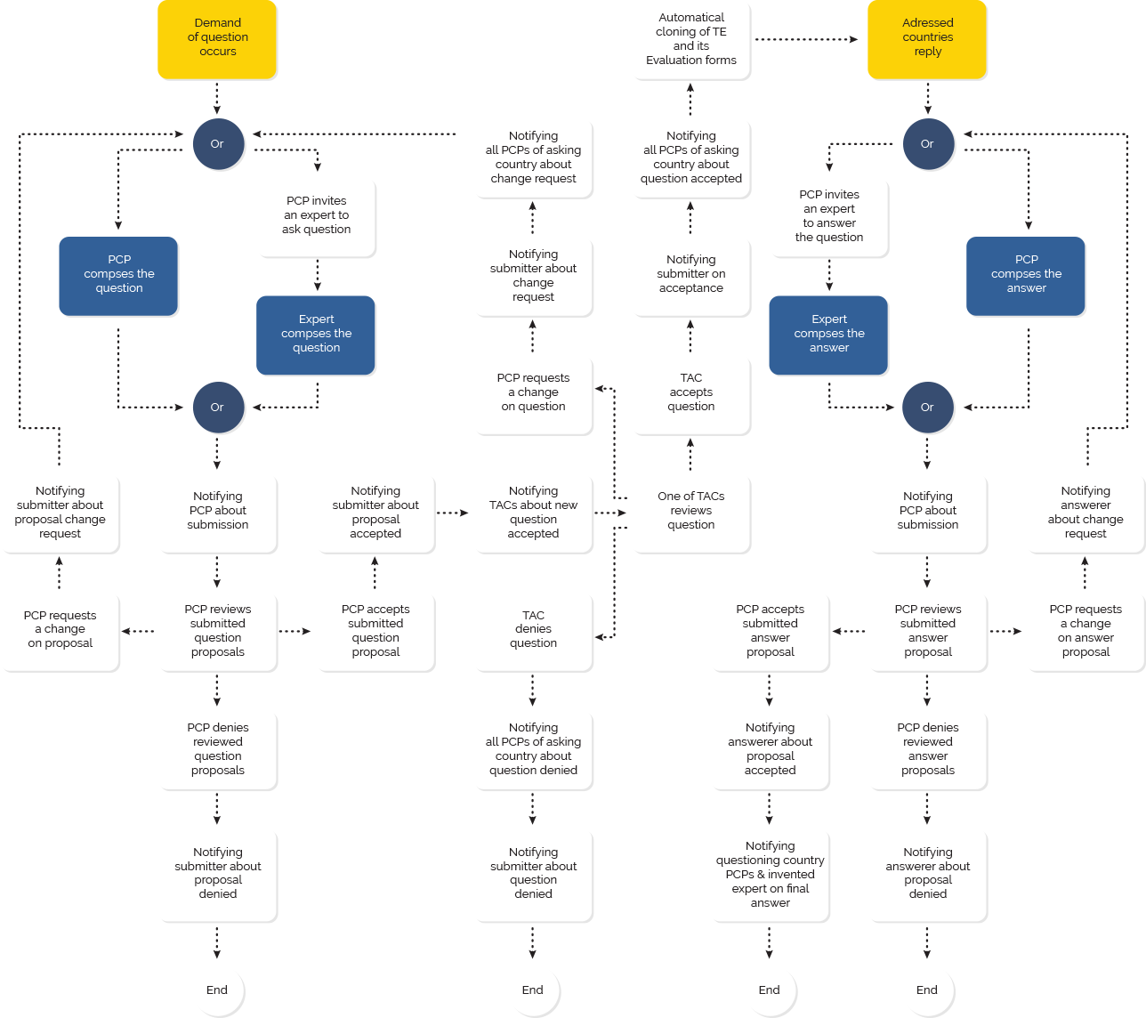 Communication and event management platform | BRAINSUM