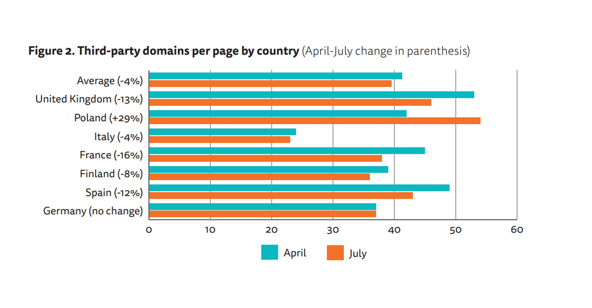 Changes in Third-Party Content on European News Websites after GDPR