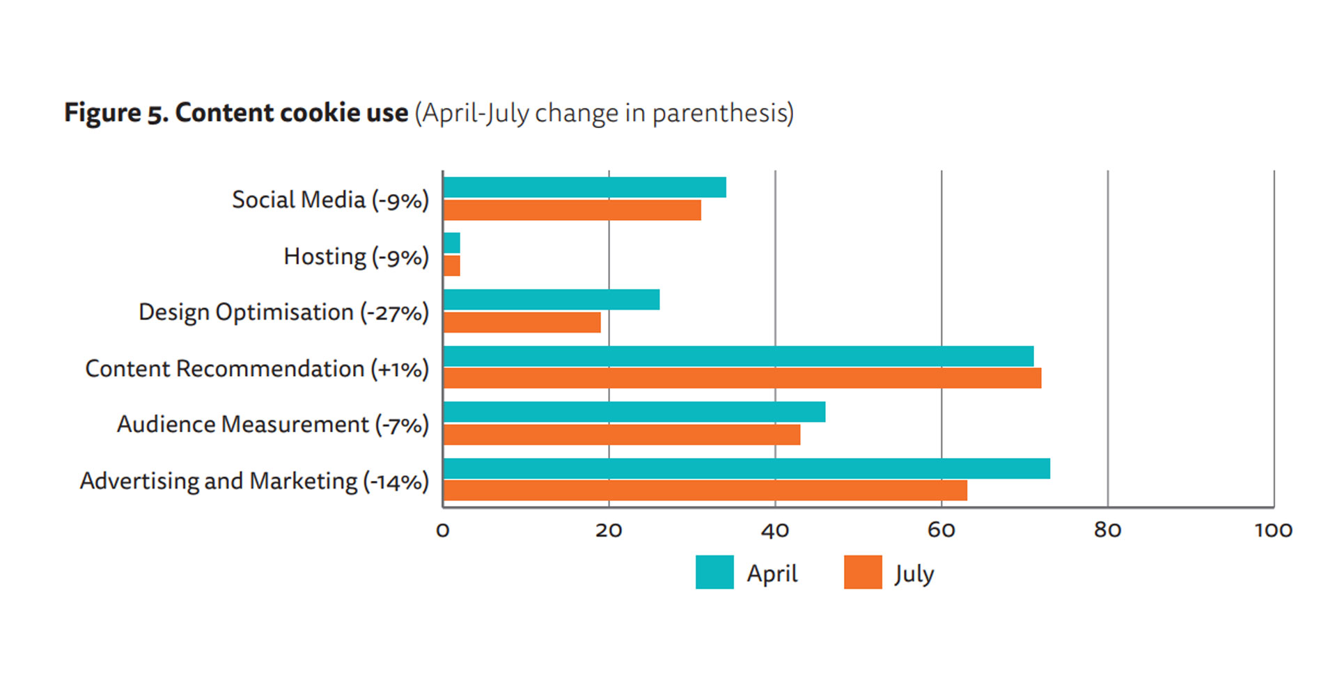 Changes in Third-Party Content on European News Websites after GDPR