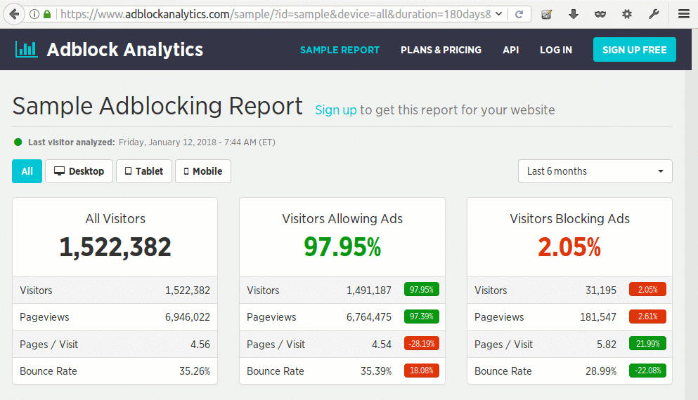 Screenshot of a sample Adblocking report