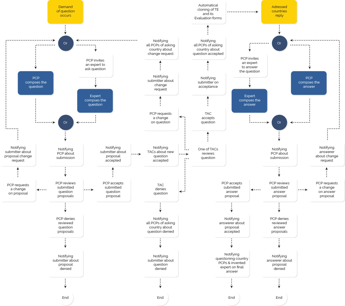 TECHNICAL ENQUIRY